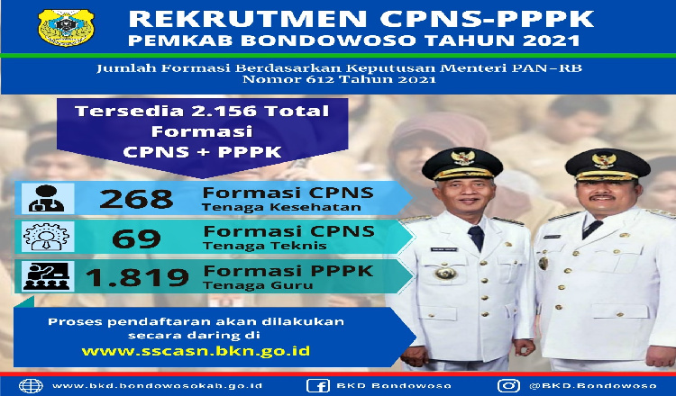 Ayo Buruan Daftar!, Pemkab Bondowoso Buka Rekrutmen 2.156 Lowongan CPNS dan PPPK