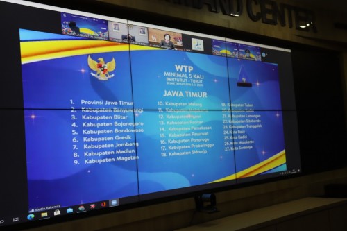 Kabupaten Jombang Kembali Lagi Raih Penghargaan WTP dari Kementerian Keuangan RI