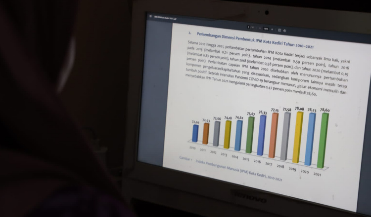 IPM Kota Kediri Naik 0,37%, Kualitas Hidup Warga Makin Meningkat
