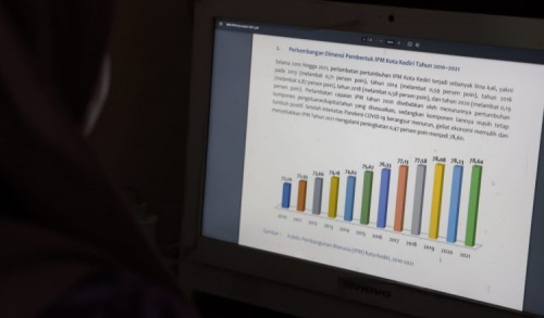 IPM Kota Kediri Naik 0,37%, Kualitas Hidup Warga Makin Meningkat