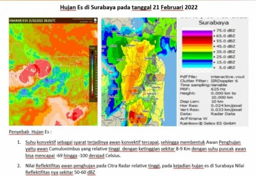 Begini Penjelasan BMKG Soal Fenomena Hujan Es Guyur Surabaya