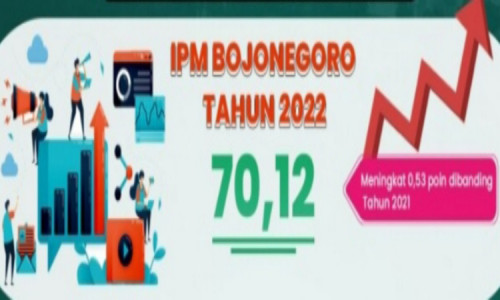 Tahun 2022, IPM Pemkab Bojonegoro Masuk Kategori Tinggi
