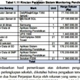 Ini Temuan BPK Sulsel di Dinas Pendidikan Sinjai: Ada Belanja Tak Sesuai Ketentuan