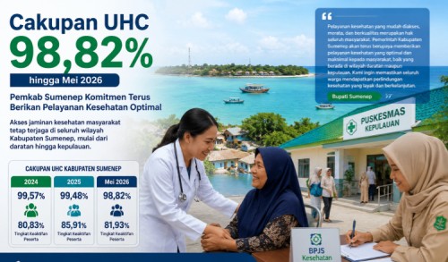 Cakupan UHC Sumenep Tembus 98,82 Persen per Mei 2026