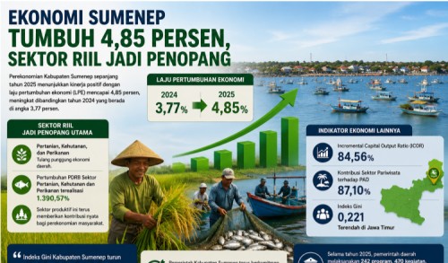 Ekonomi Sumenep Tumbuh 4,85 Persen, Sektor Riil Jadi Penopang