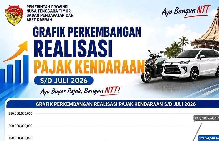 Penertiban Penggunaan BBM Subsidi di NTT Dongrak Penerimaan Pajak Kendaraan Rp 40 miliar